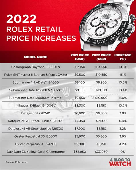 cheap rolex watches price list|rolex value by model number.